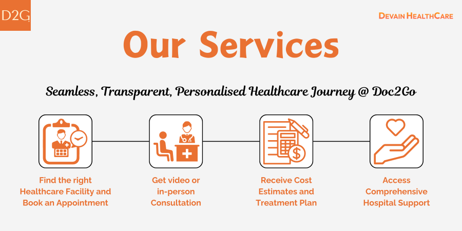 Doc2Go - Our Services | Devain HealthCare | HealHop | Hospital Discovery